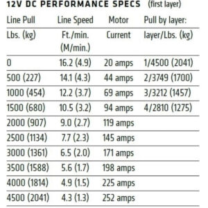 0004069 vrx 45 s powersport winch 101040 625